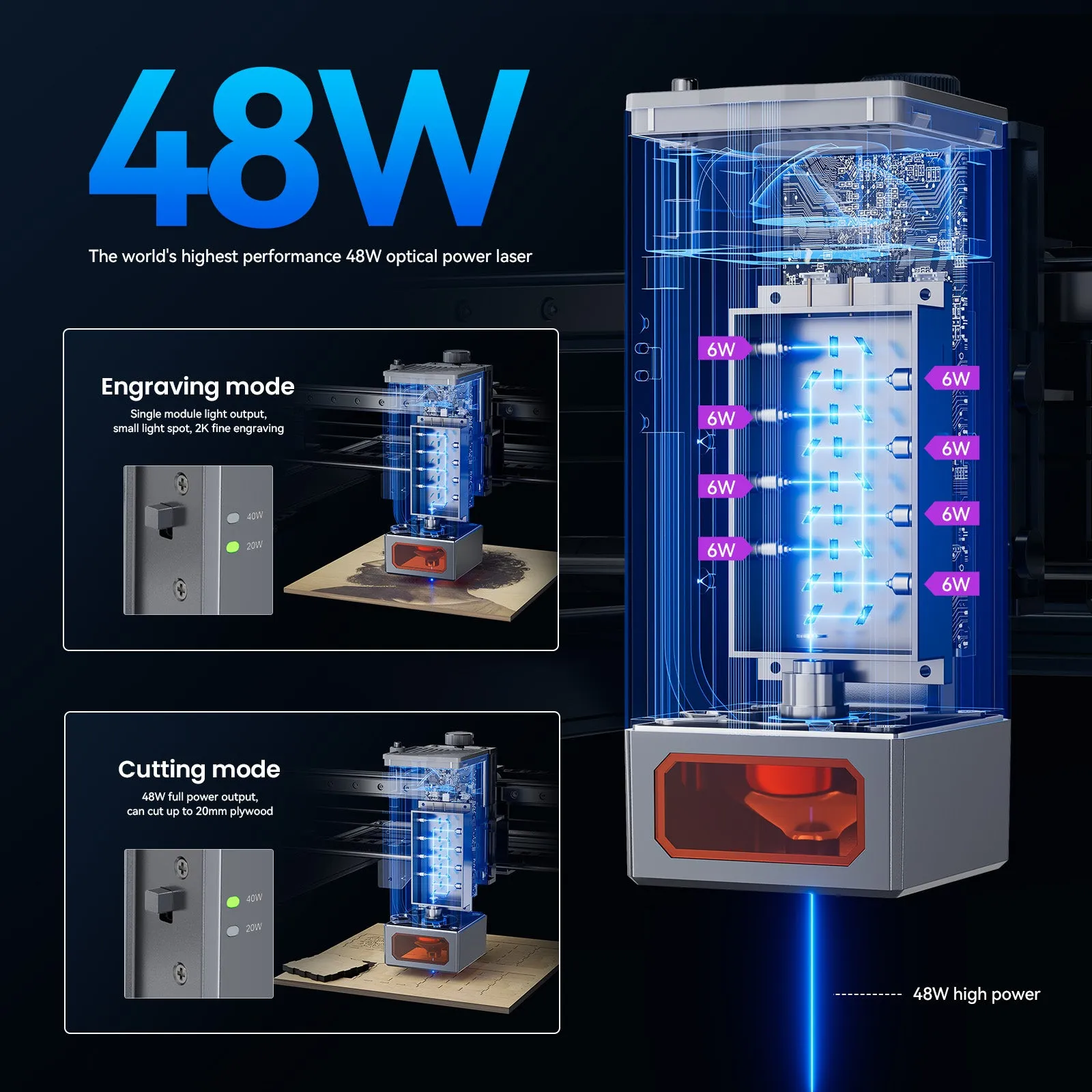 ATOMSTACK X40 Pro 210W Professional Grade Laser Engraver and Cutter