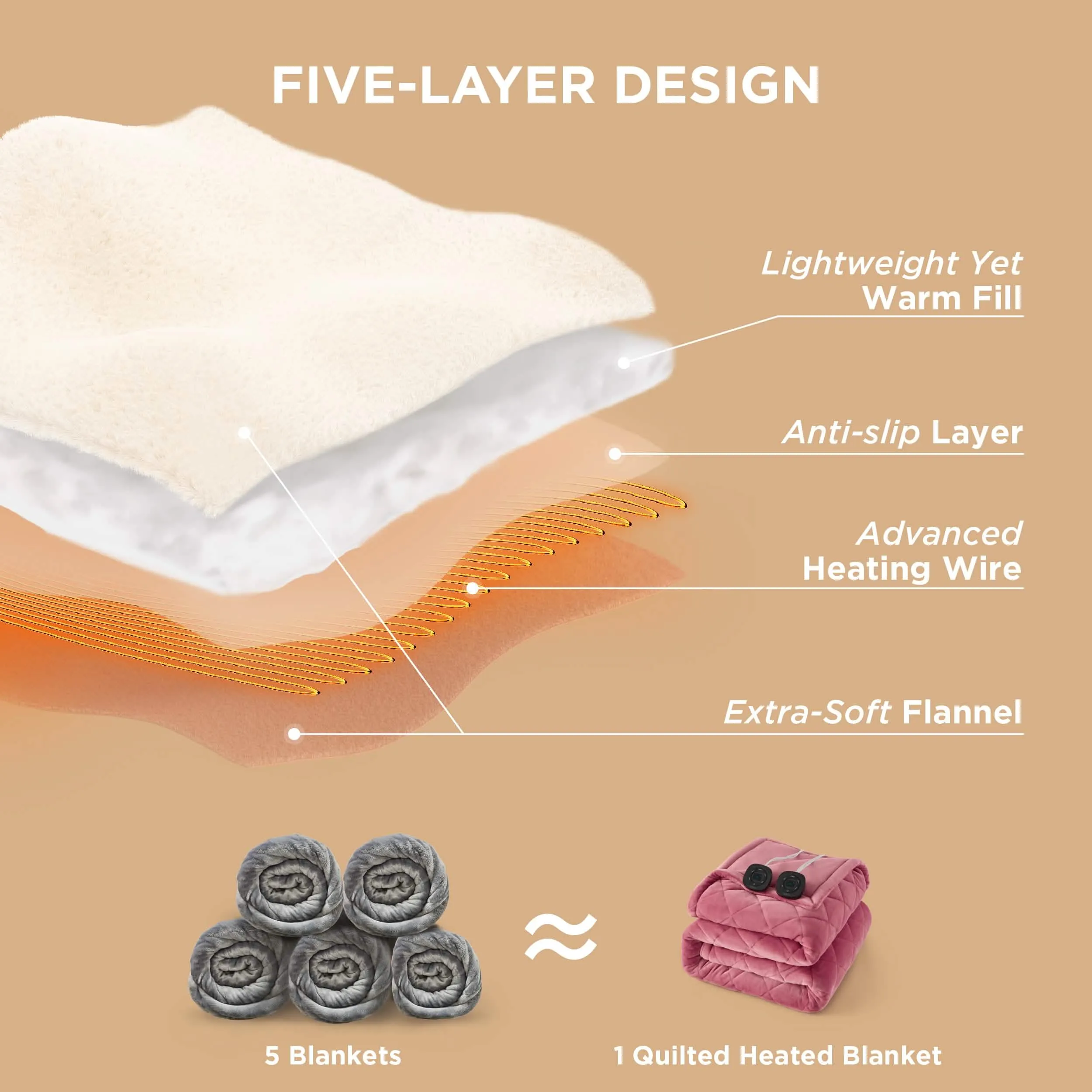 Quilted Sherpa Fleece Heated Blanket